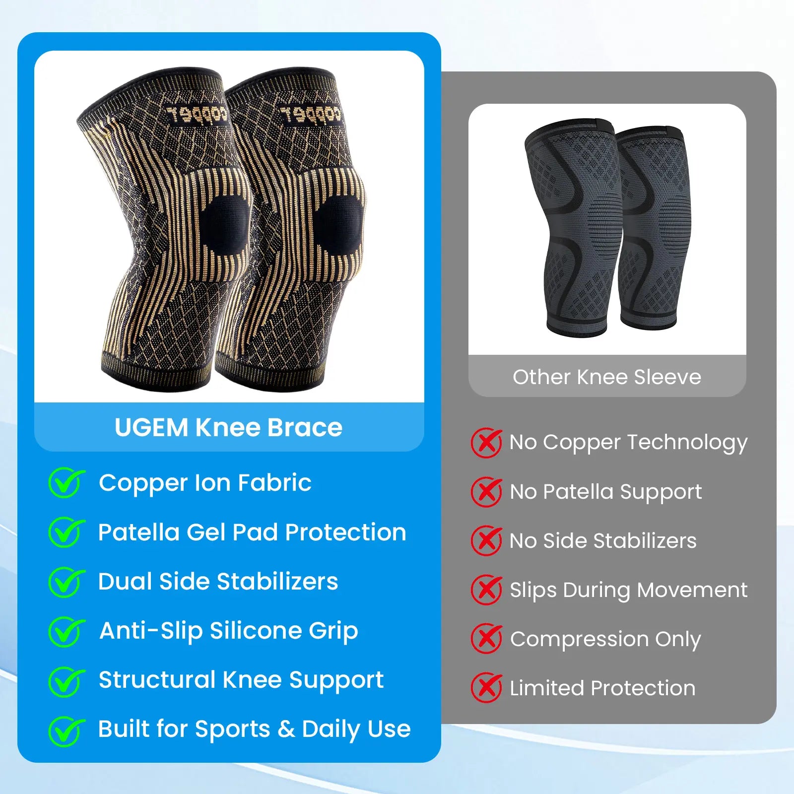 2026 NEW Copper Knee Braces for Knee Pain (2 Pack), UGEM Compression Knee Sleeves with Patella Gel Pad & Side Stabilizers, Workout Sports Knee Support for Men & Women, Meniscus Tear, ACL & Arthritis Relief